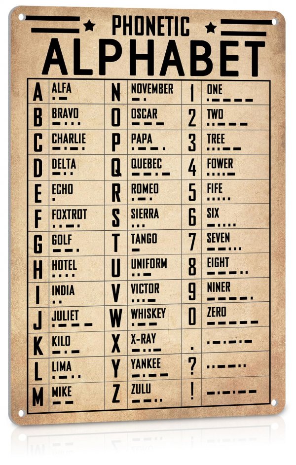 ALREAR Military Decor Phonetic Alphabet Poster Morse Code Metal Sign 12x8
