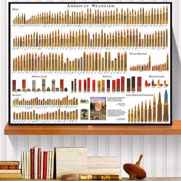 Pennclys American Bullets Wall Art Bullet Chart Poster Canvas Art Prints for Home Room Decor 16x24 Inch Unframed