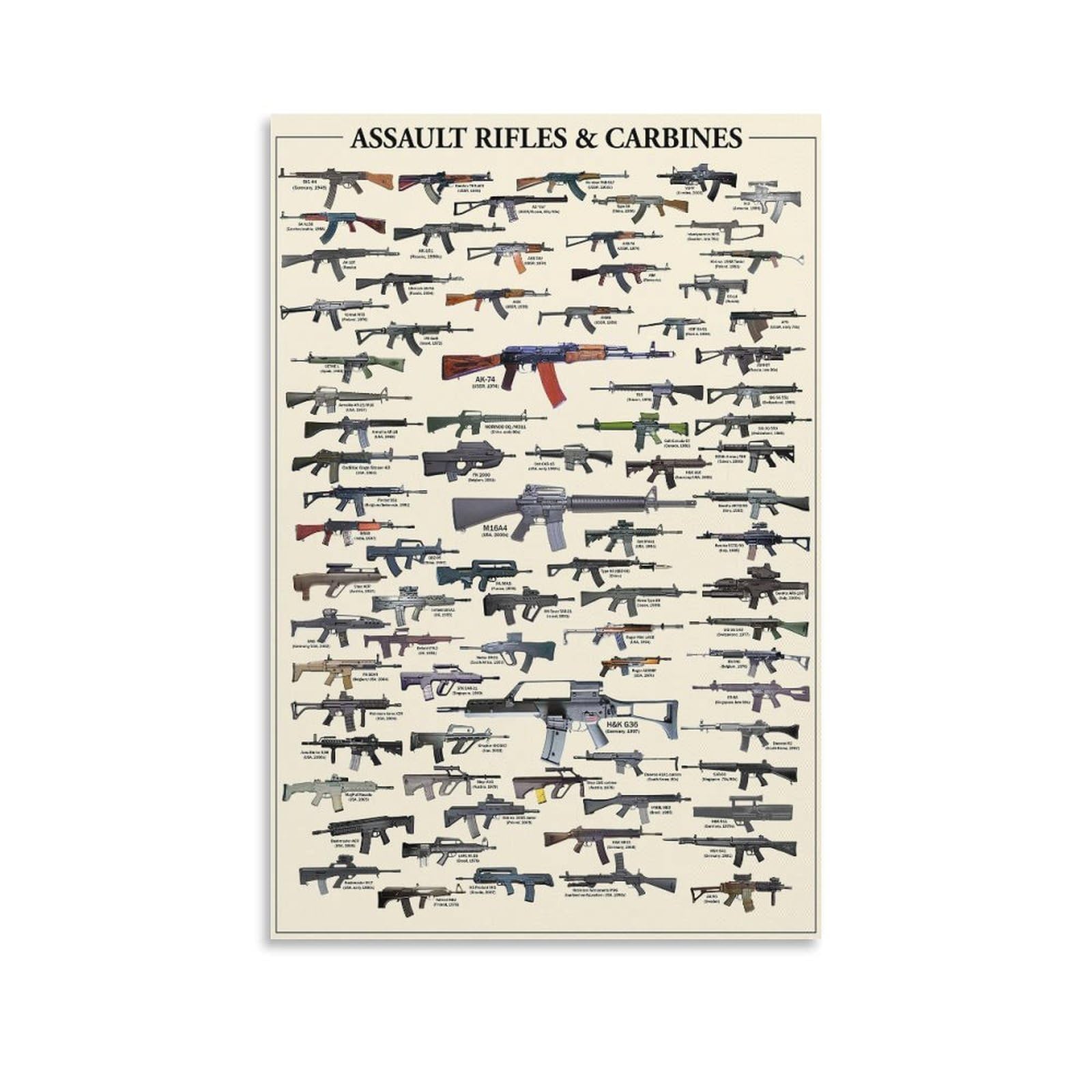 VSXLEOZ Vintage Gun Knowledge Poster Assault Rifles Guide Canvas Wall Art Aesthetic Decorative Painting Living Roomstylestyle 12x18inch(30x45cm)
